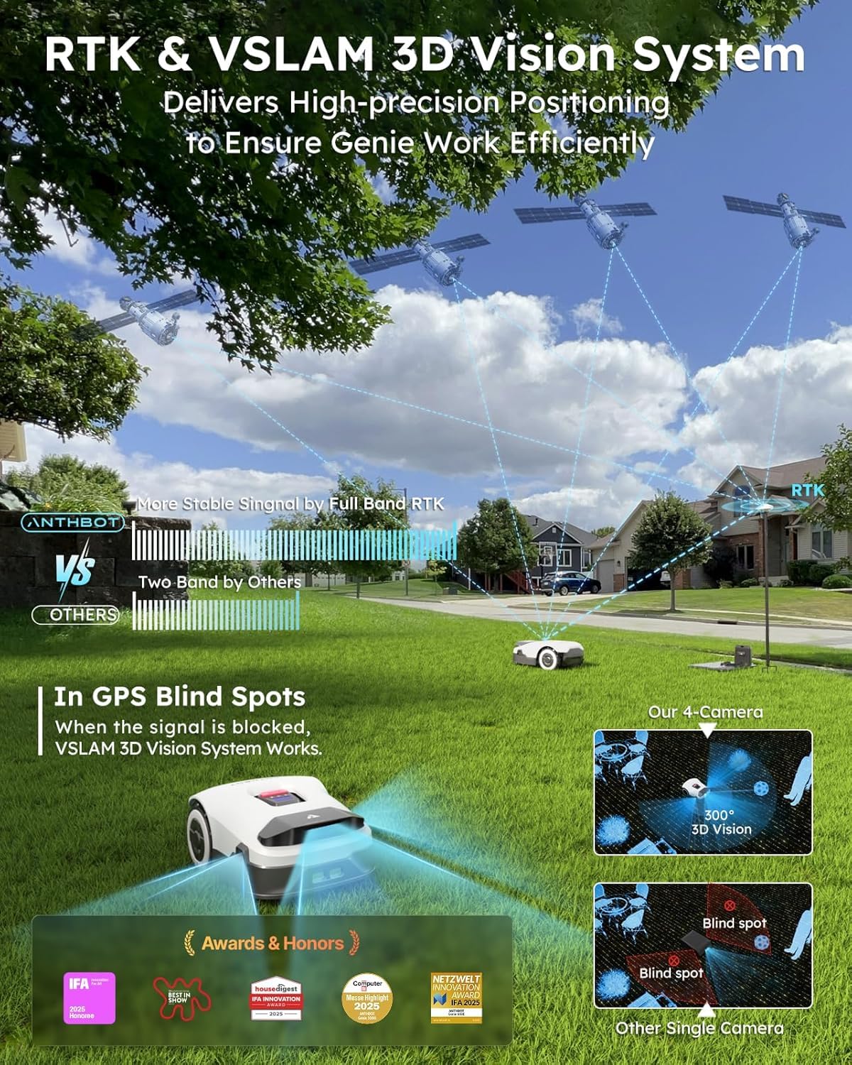 ANTHBOT Genie600 Robot Lawn Mower, Perimeter Wire Free, Full Band RTK+4-Eye Vision Robot Lawnmower, Recommended for 600 m², Max 800 m², Automatic Mapping, Accurate Obstacle Avoidance, APP Control