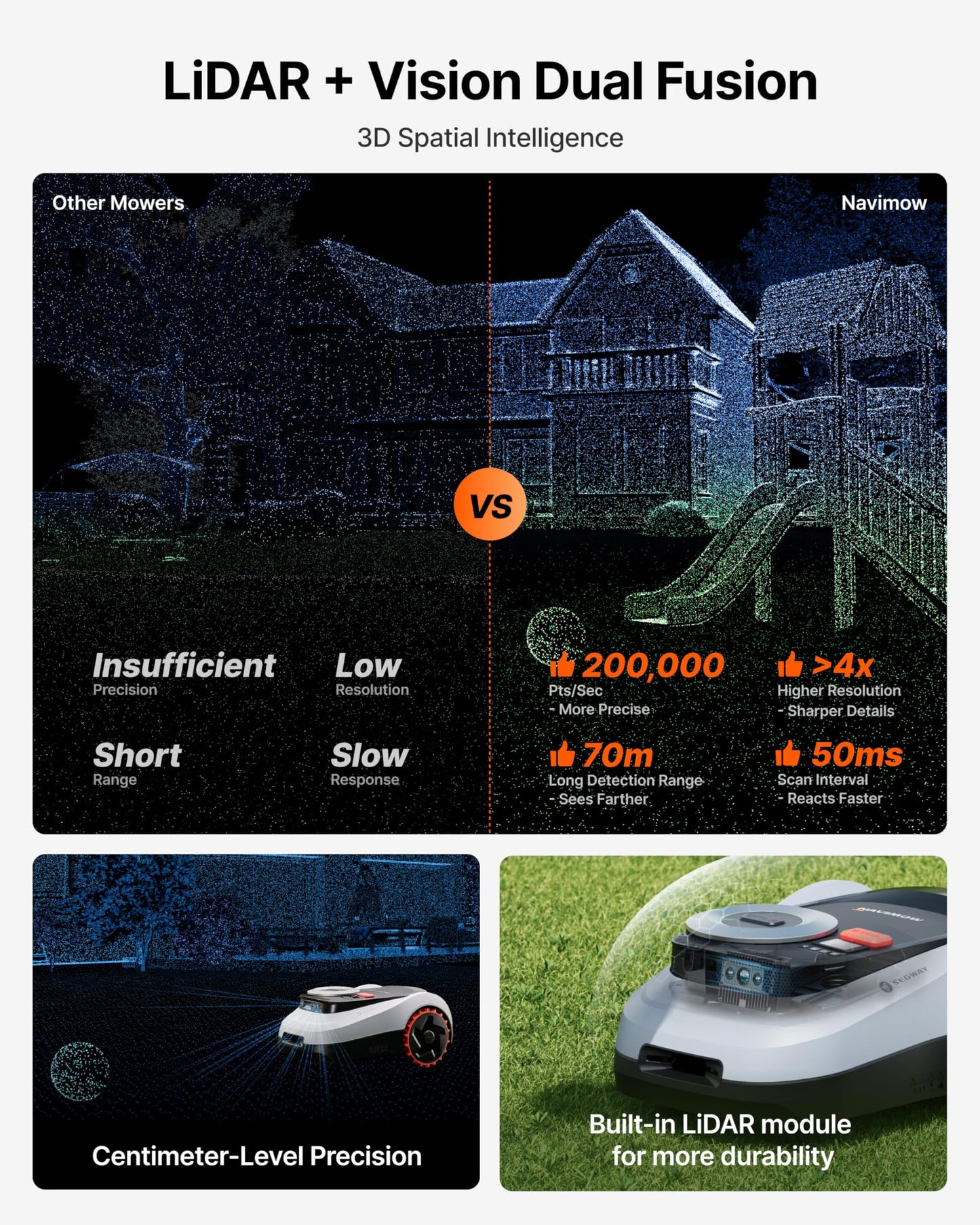 Segway Navimow i208 LiDAR Robotic Lawn Mower, with Garage M, Rec. 800 m²