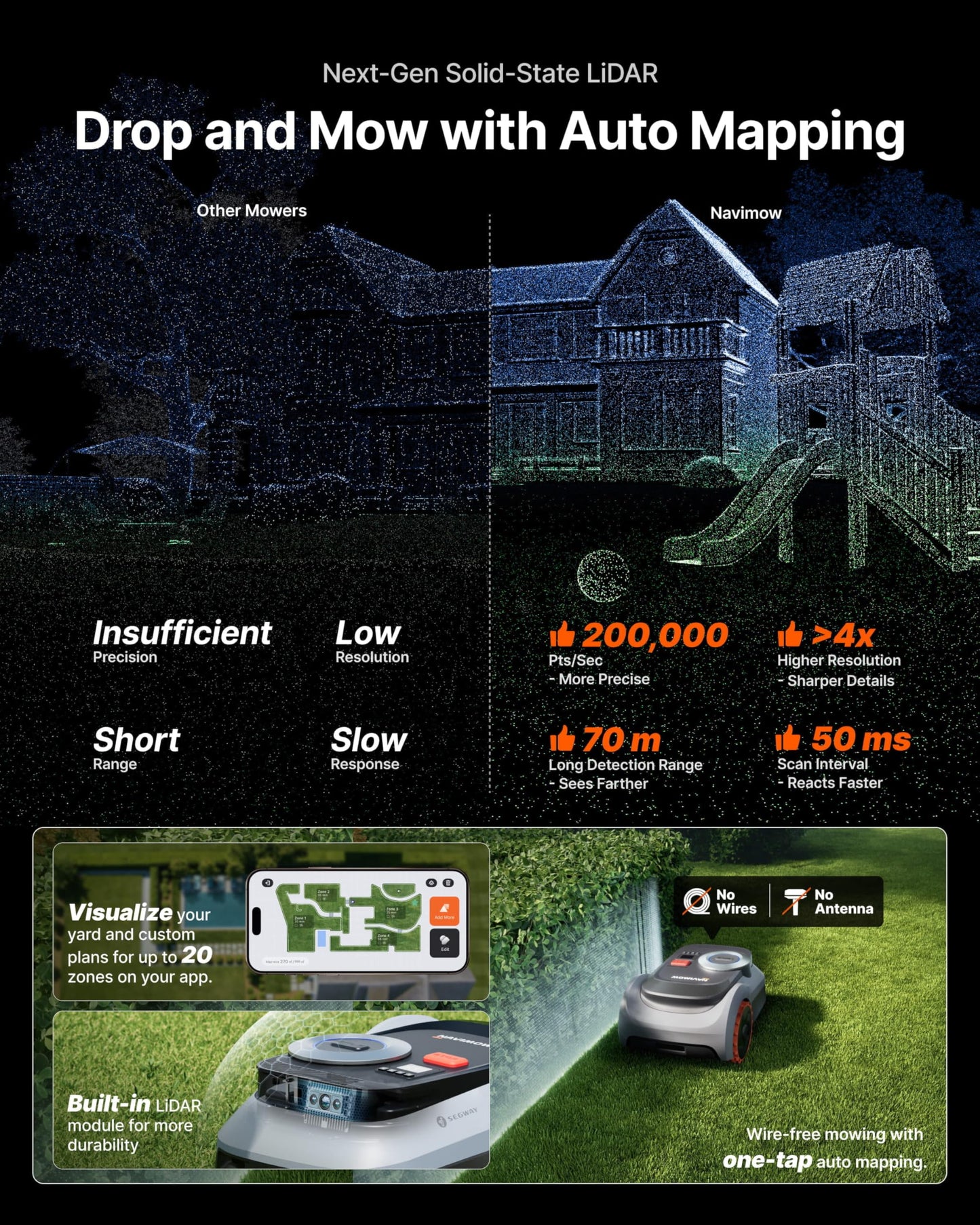 Segway Navimow i210 LiDAR Pro Robotic Lawn Mower with Garage M for 1000 m²
